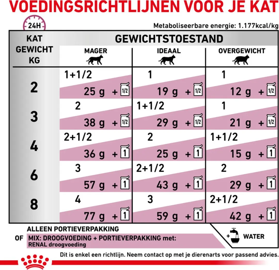 Royal Canin Renal met Kip Natvoer Kat - 24x 85g