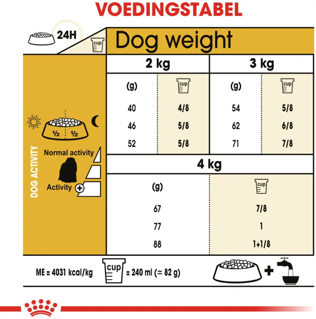 Royal Canin Maltese Adult Hondenvoer - 1,5 kg - afbeelding 6 van 6