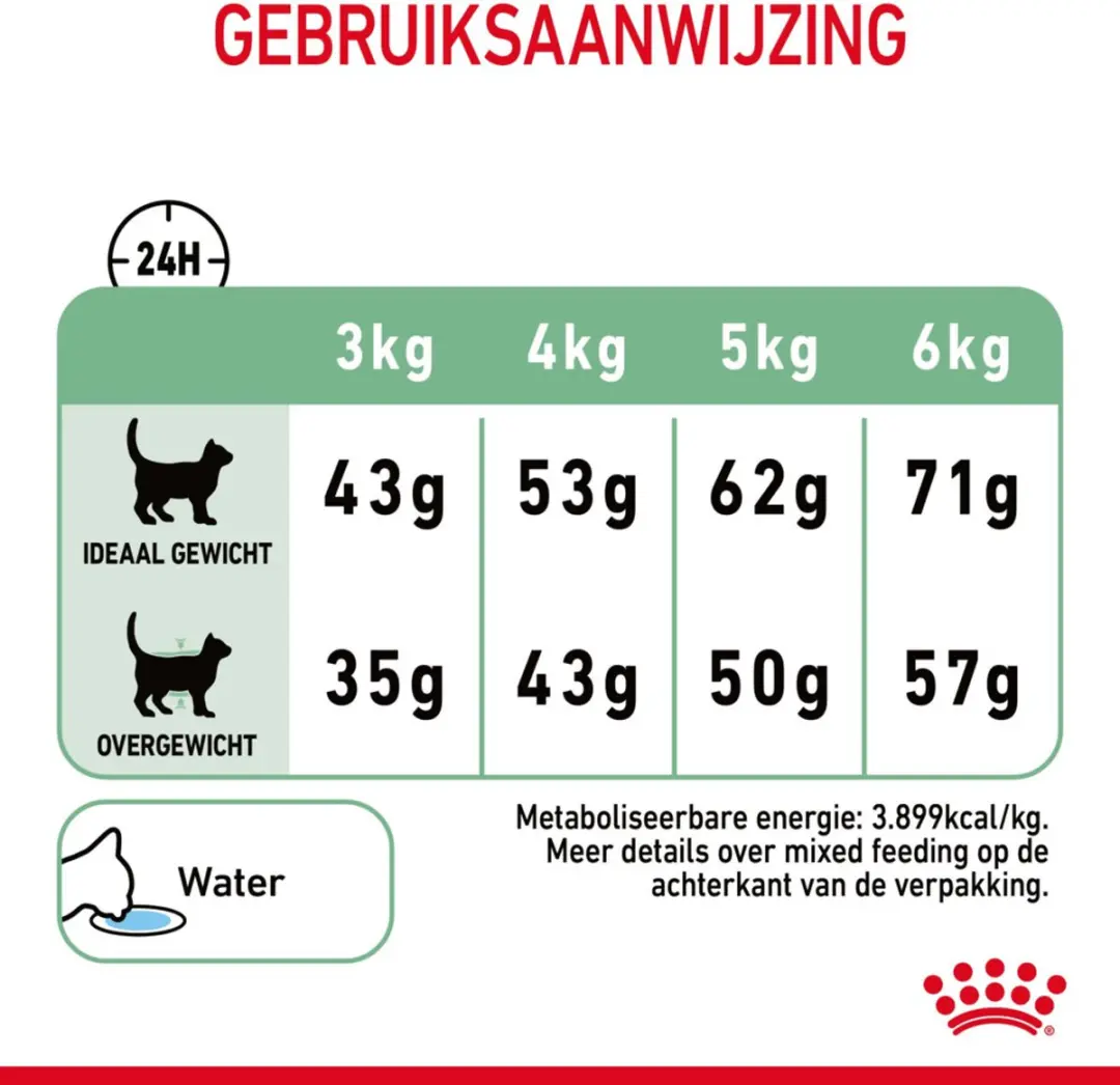 Royal Canin Digestive Care Kattenvoer - 4x4kg