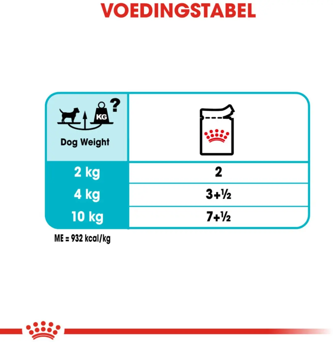 Royal Canin Urinary Care Hondenvoer Nat - 48x85g
