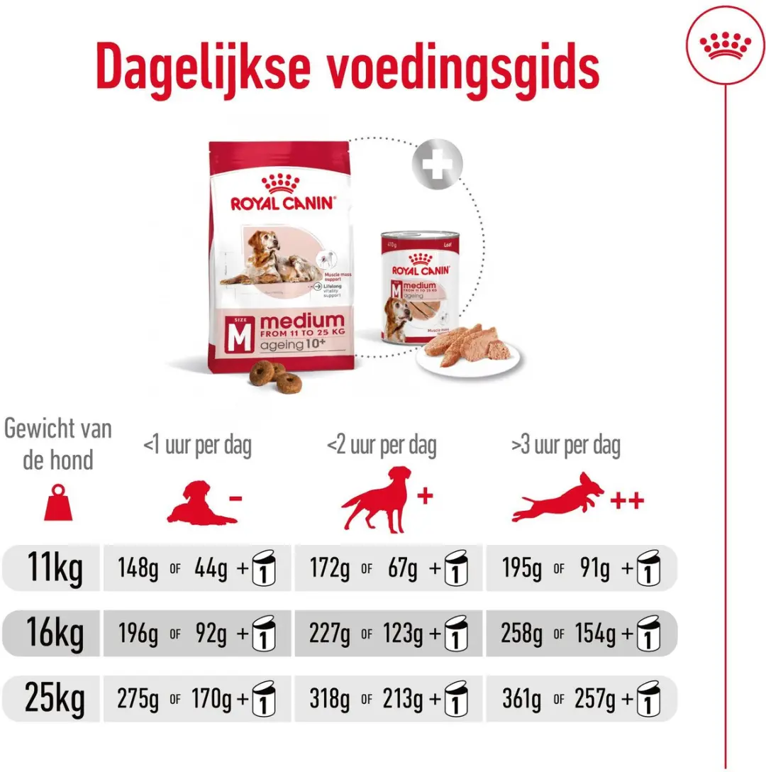 Royal Canin Medium Ageing 10+ Hondenvoer - 15 kg