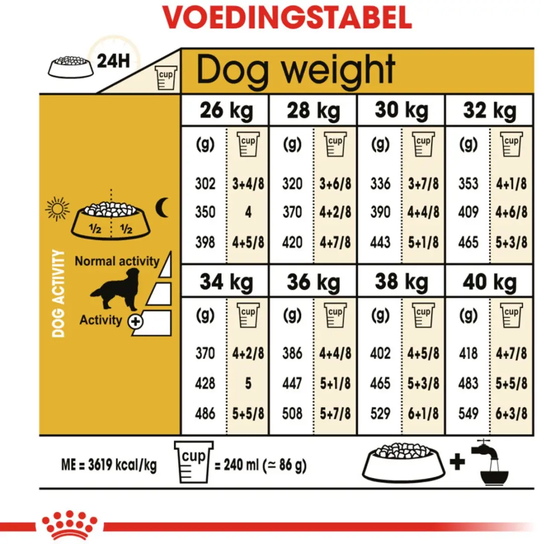Royal Canin Golden Retriever Adult Hondenvoer - 12 kg