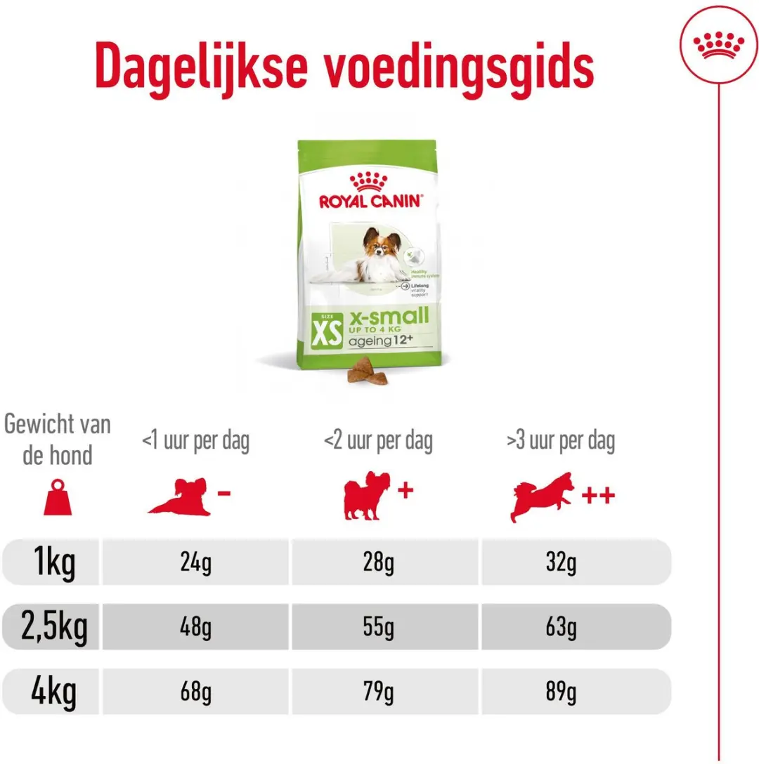 Royal Canin X-Small Ageing 12+ Hondenvoer 500g - afbeelding 6 van 6