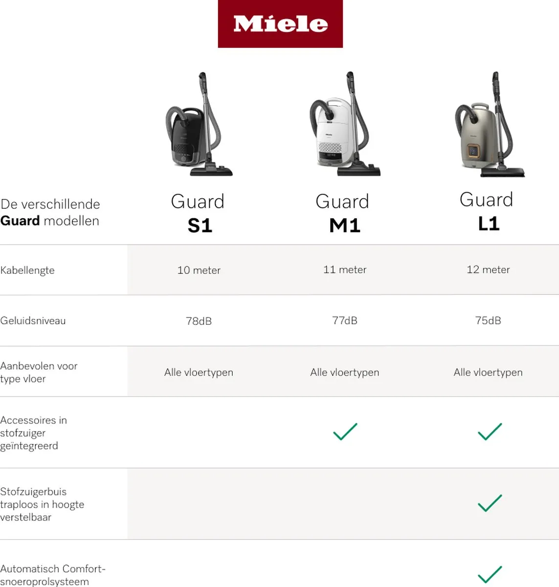 Miele Guard L1 AllFloor Obsidiaanzwart - Stofzuiger met zak