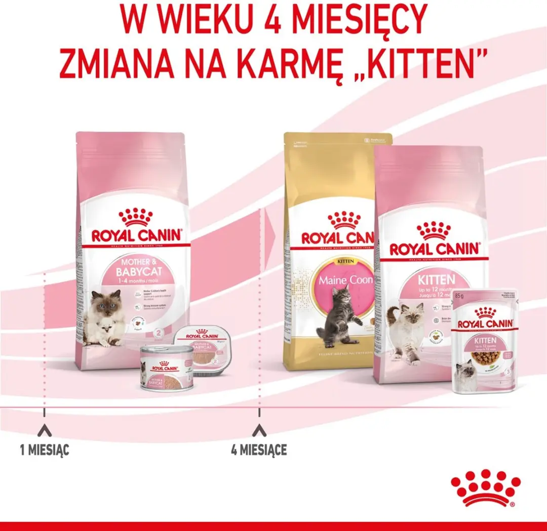 Royal Canin Mother & Babycat Kittenvoer 2kg