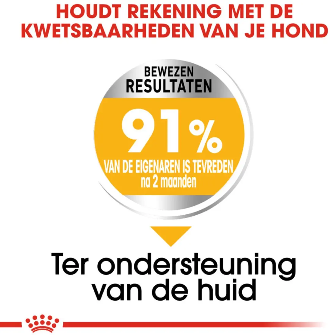 Royal Canin Dermacomfort Mini Hondenvoer - 10x1kg