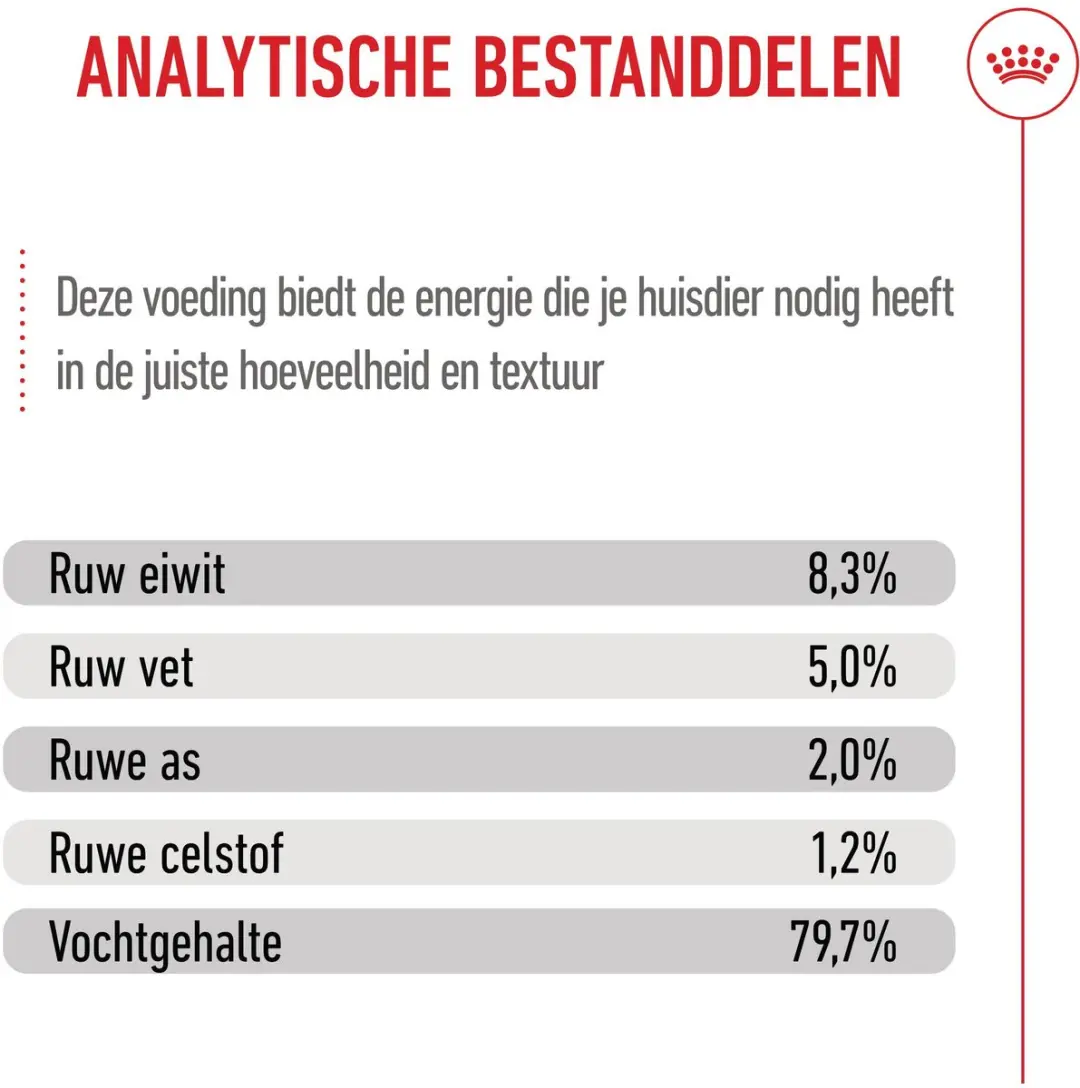 Royal Canin Maxi Puppy  | 10140