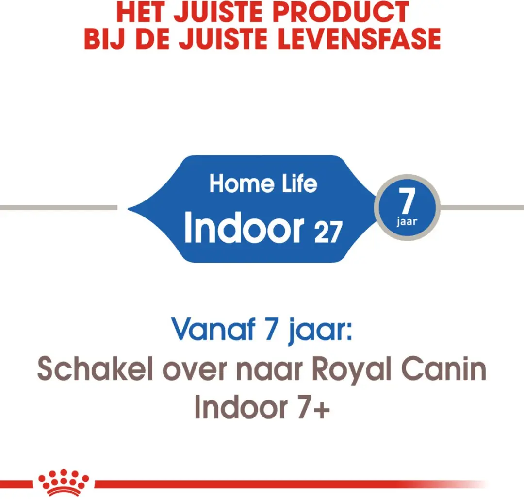 Royal Canin Indoor 27 Kattenvoer - 2x10kg