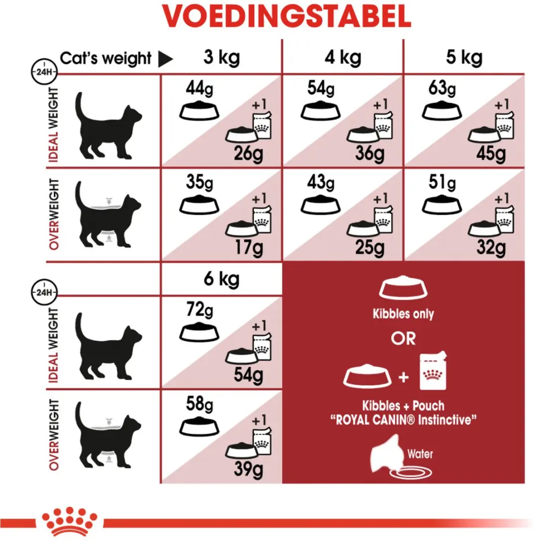 Royal Canin Fit 32 Kattenvoer 12kg Bonusbag