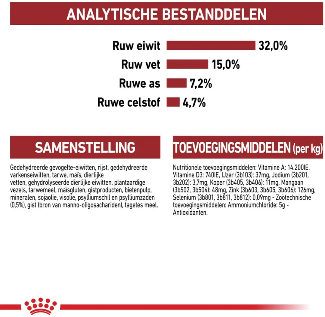 Royal Canin Fit 32 Kattenvoer - 16 kg