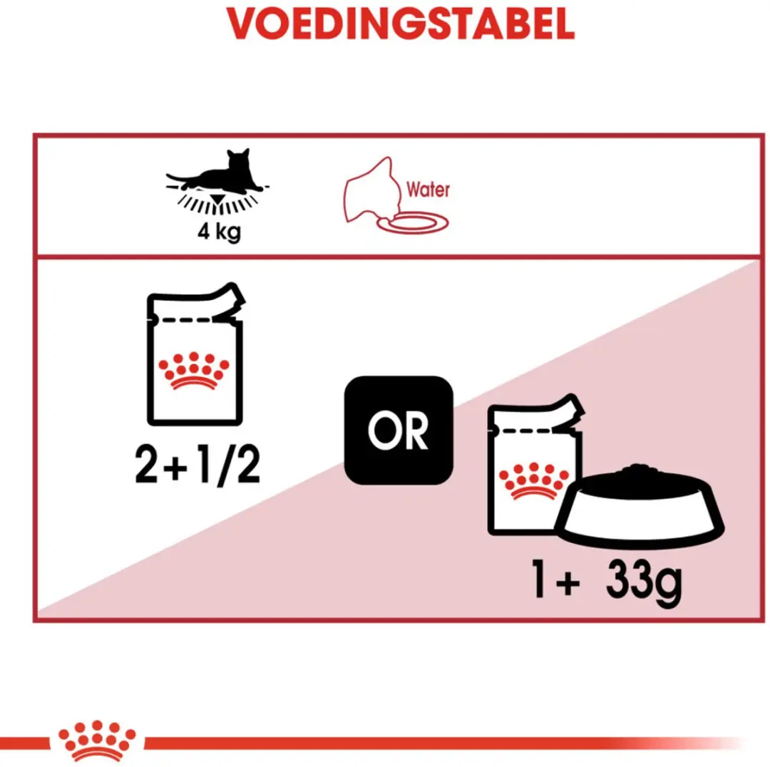 Royal Canin Instinctive Jelly Kattenvoer Nat - 48x85g