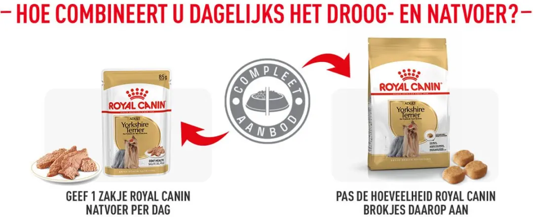 Royal Canin Yorkshire Terrier Adult Hondenvoer 7,5 kg