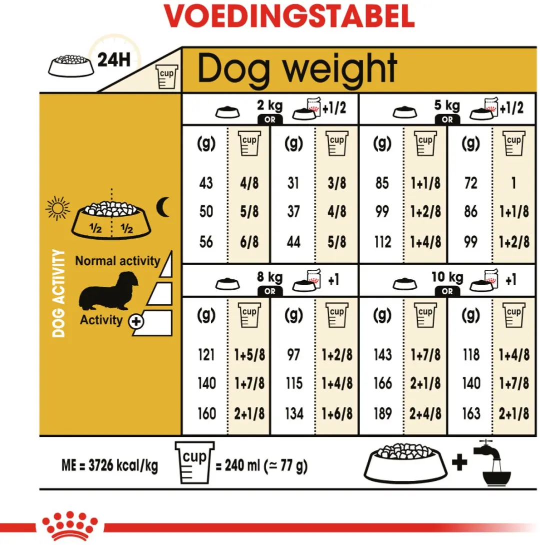 Royal Canin Dachshund Adult Hondenbrokken 1.5kg
