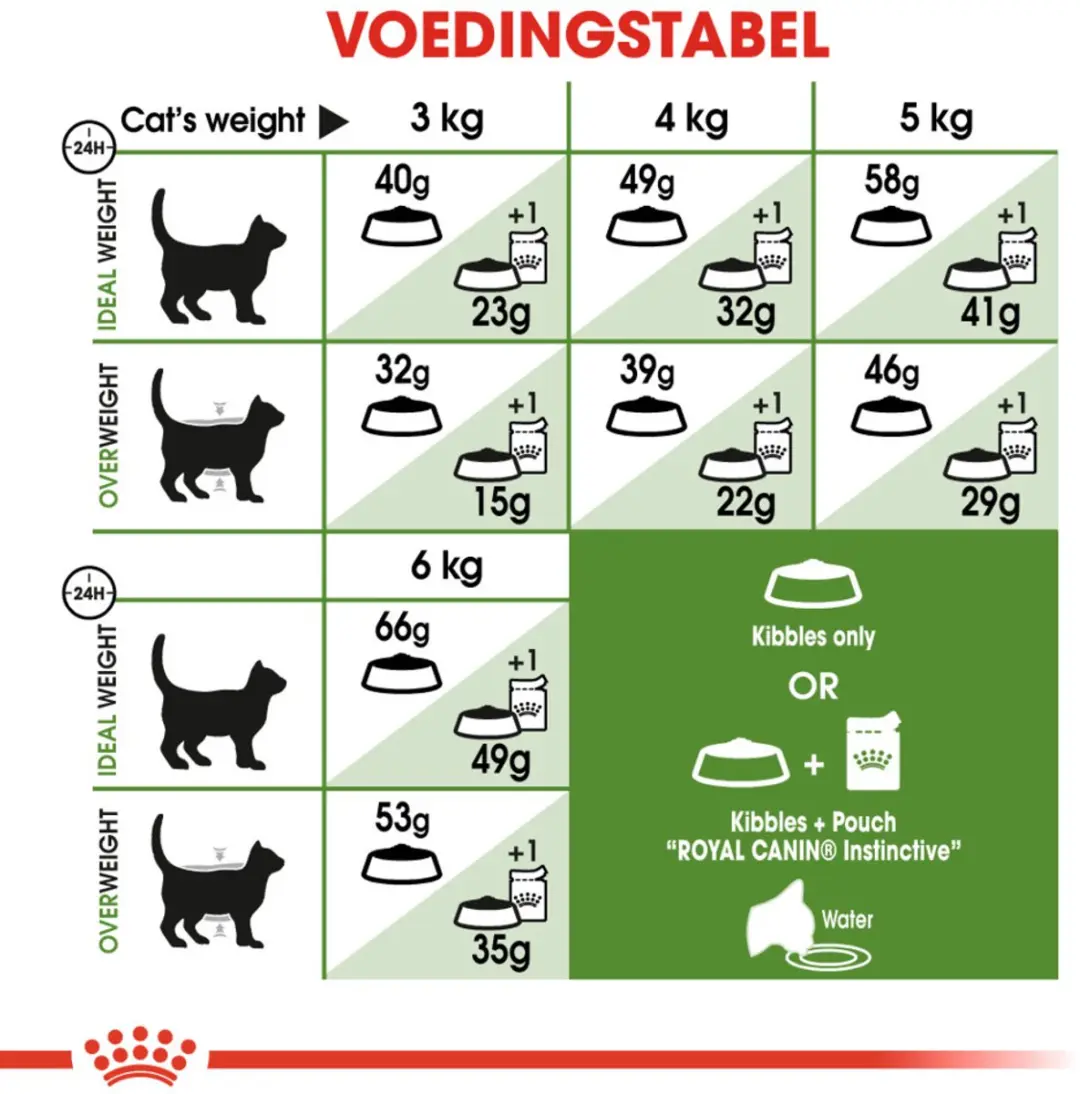 Royal Canin Outdoor Kattenvoer - 4x4kg