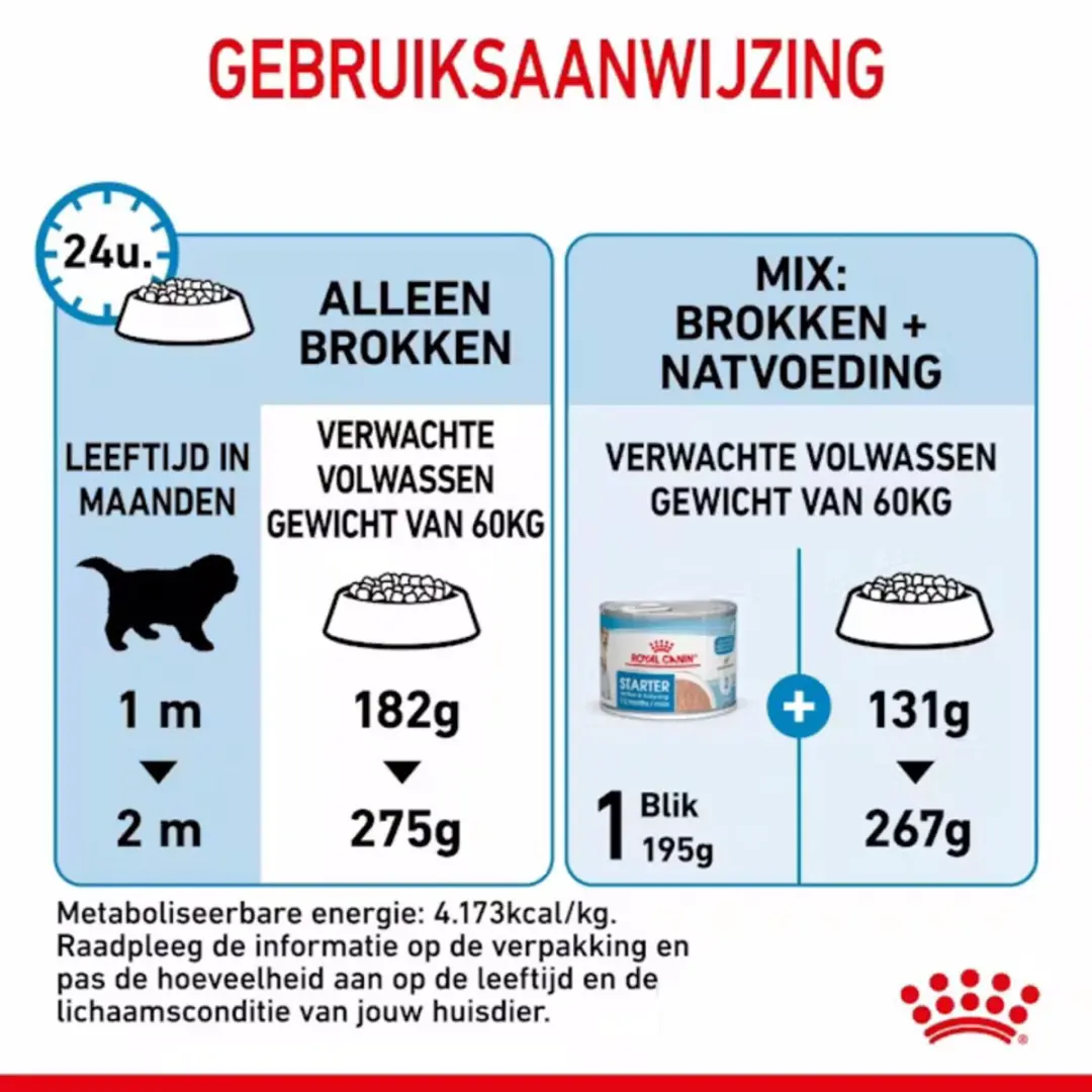 Royal Canin Giant Starter Moeder & Puppy - 15 kg