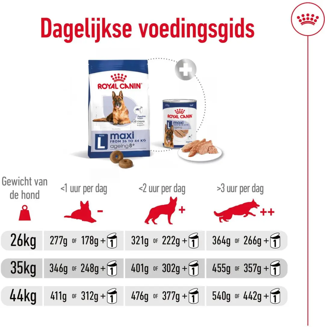Royal Canin Maxi Ageing 8+ Hondenvoer - 3kg