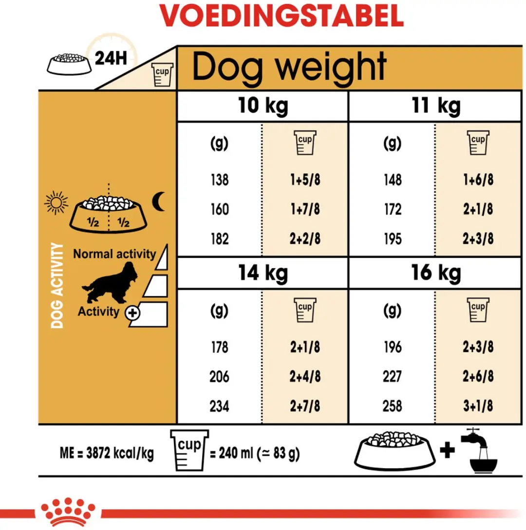 Royal Canin Cocker Adult Hondenvoer - 12 kg