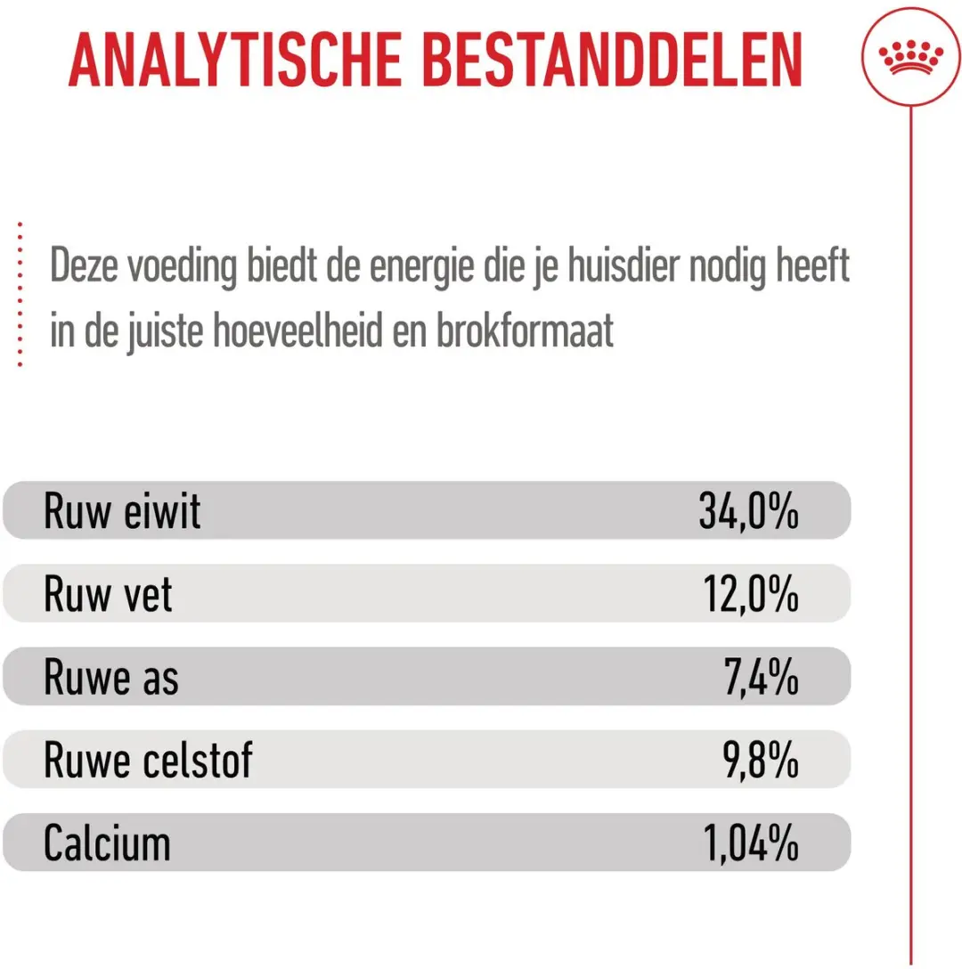Royal Canin Kitten Sterilised Kattenvoer 400g