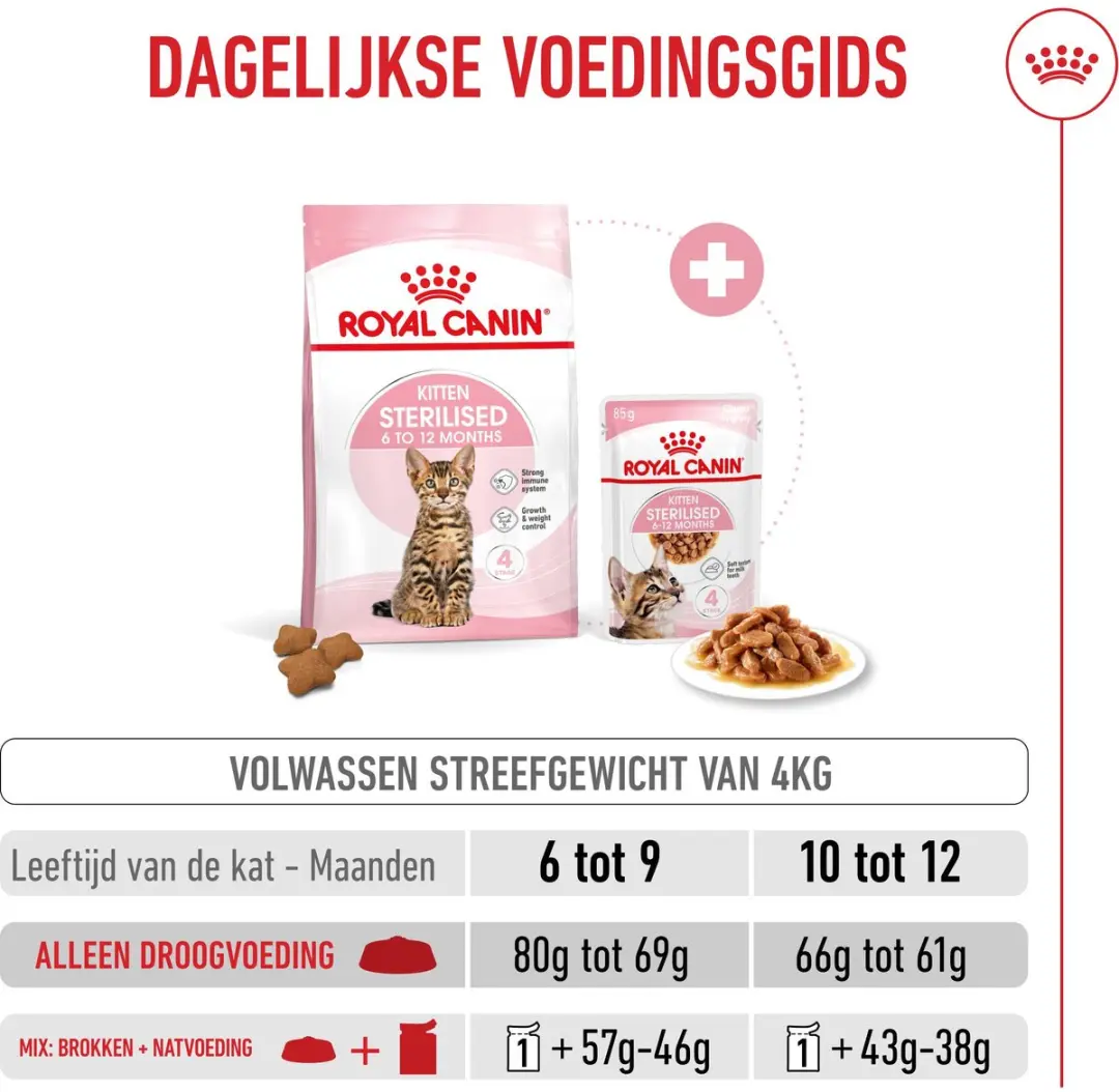 Royal Canin Kitten Sterilised Kattenvoer 400g
