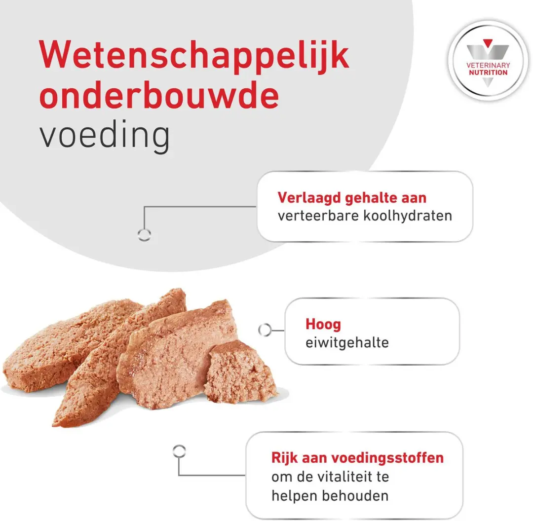 Royal Canin Glycobalance Blik 12x410g