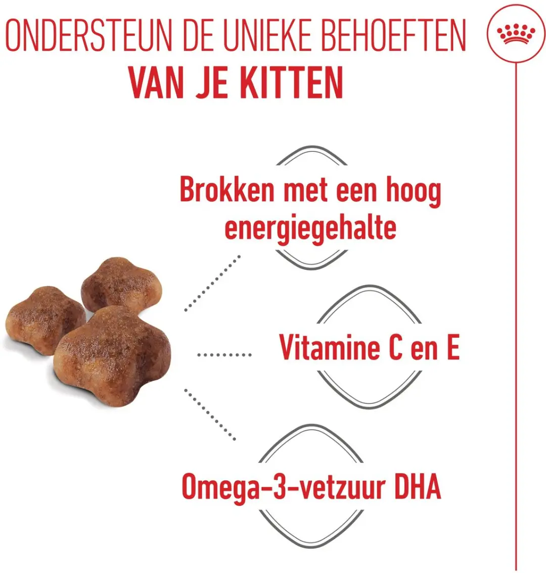 Royal Canin Mother & Babycat Kattenvoer 10kg