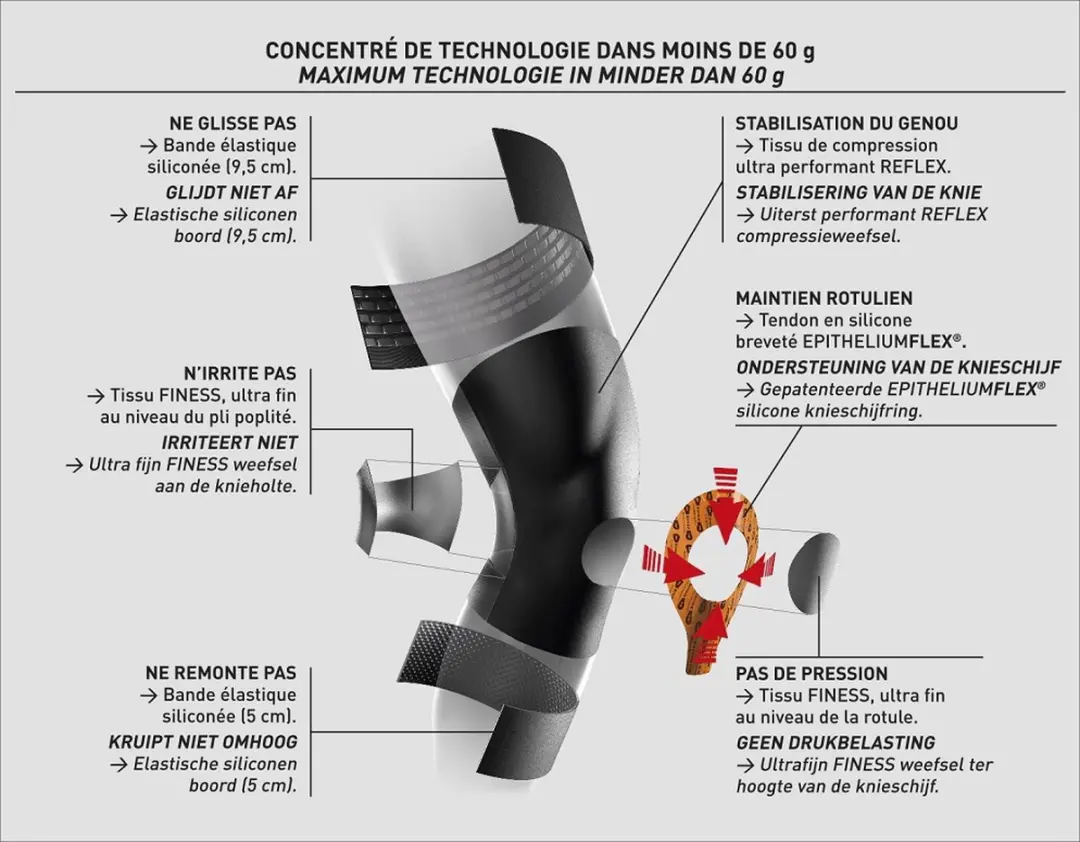 Epitact Knie PhysioStrap Sport M - Zwart