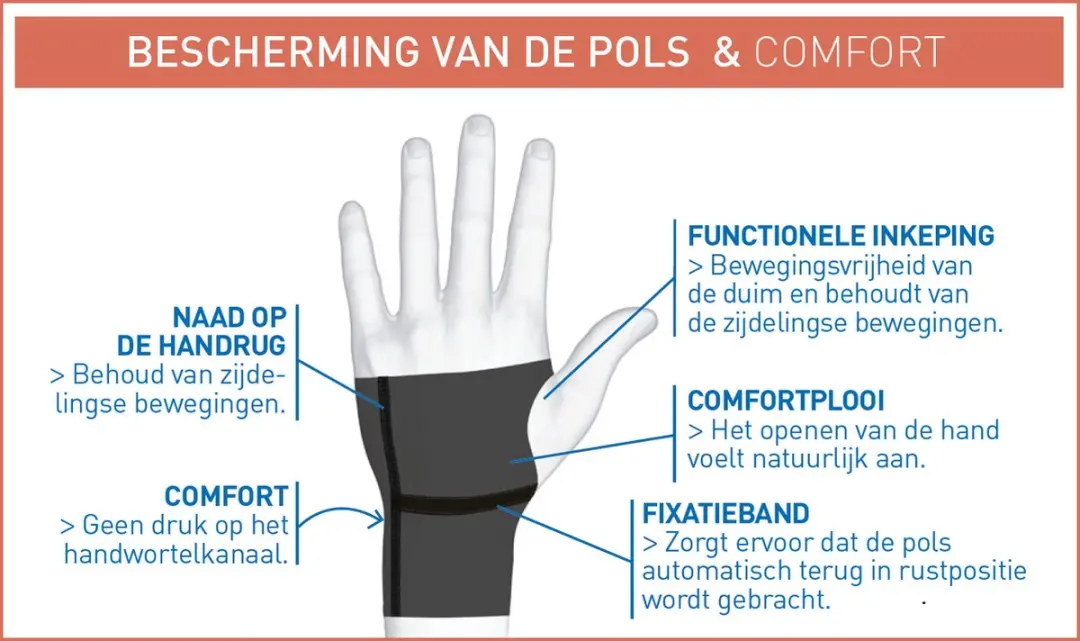 Epitact Carp Activ Polsbrace Links - Maat S - Zwart